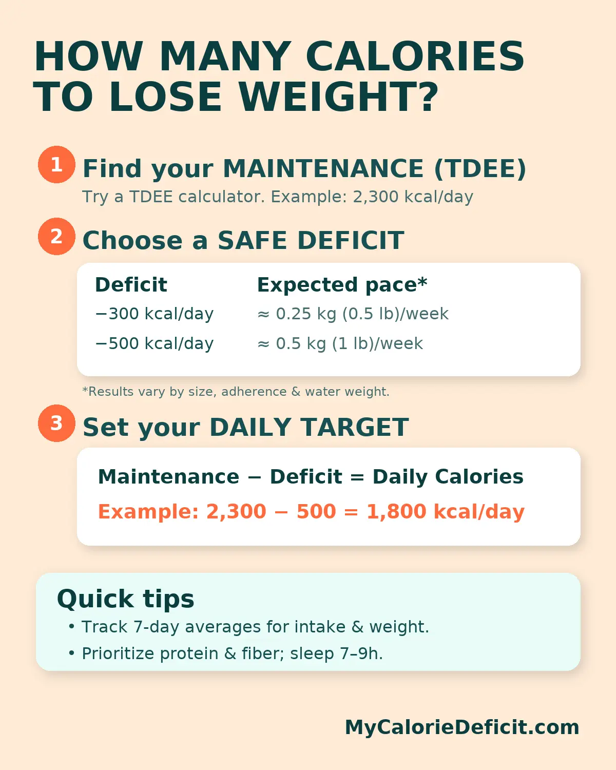 how many calories to lose weight - set your daily target